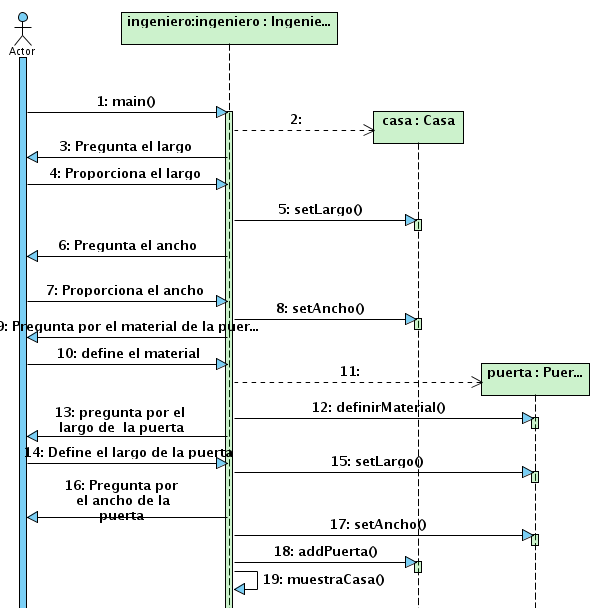 Diagrma de secuencia