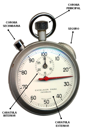 Cronómetro Oposiciones - Compara Y Compra Productos De Cronómetros