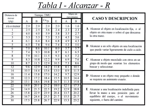 estudio de tiempos y movimientos meyers pdf converter