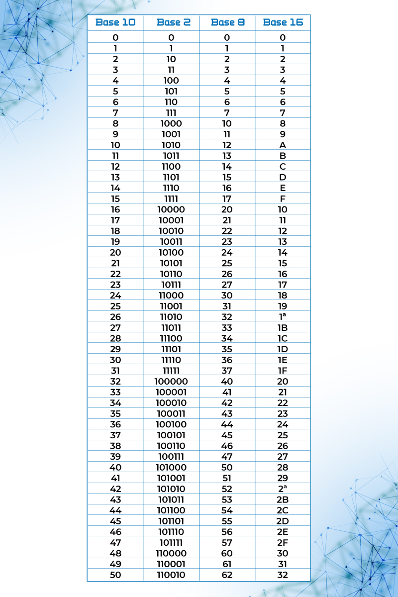 Sistemas de numeración en diferente base