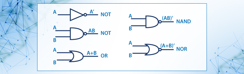 Diagrama esquemático de las compuertas NOT, AND, OR, NAND y NOR