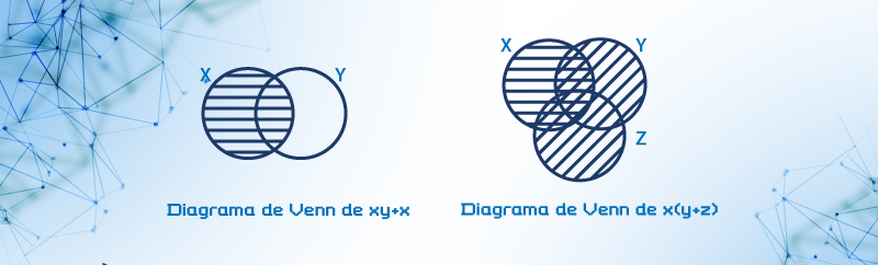 Diagramas de Venn