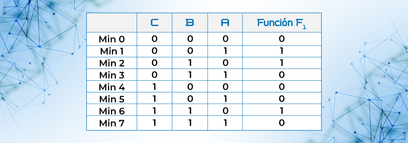 Tabla de verdad función F2
