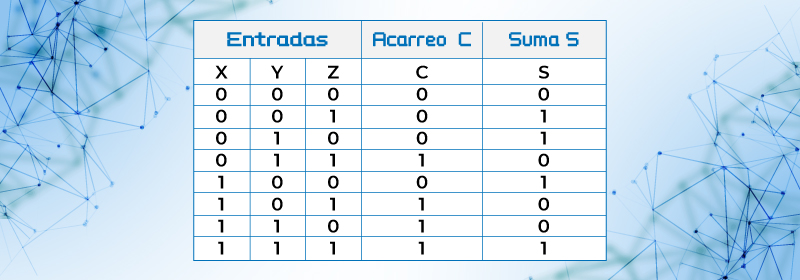 Tabla de verdad para  un sumador completo de 3 bit