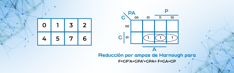 Reducción por mapas de Karnaugh