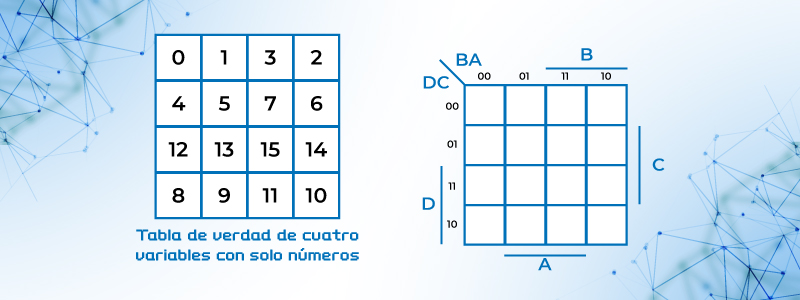 Mapa de Karnaugh de 4 variables