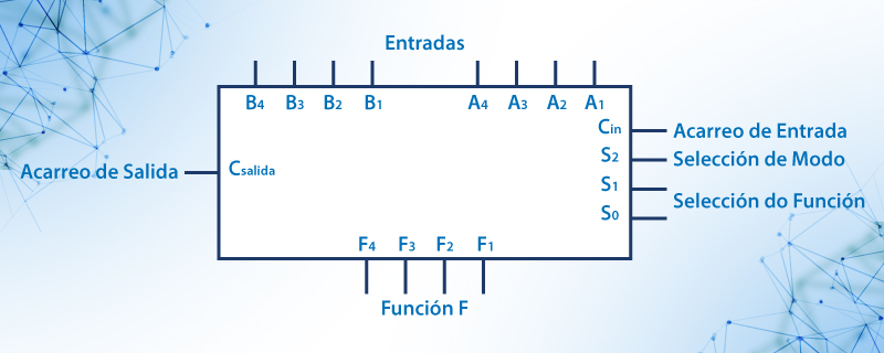 Diagrama de bloques de una ALU
