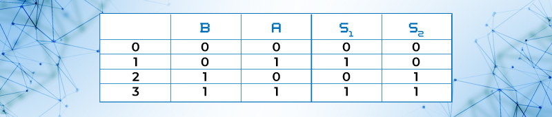 TABLA DE VERDAD   para S1 y S2.