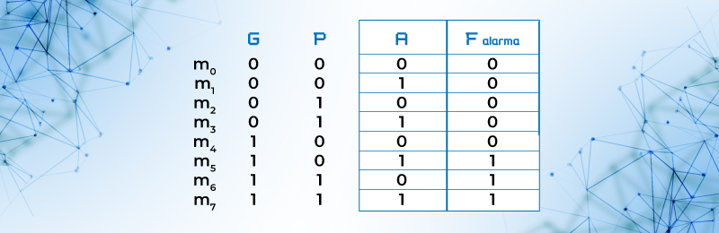 Tabla de verdad para representar el problema del granjero