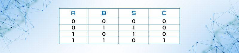 Tabla de verdad del circuito medio sumador