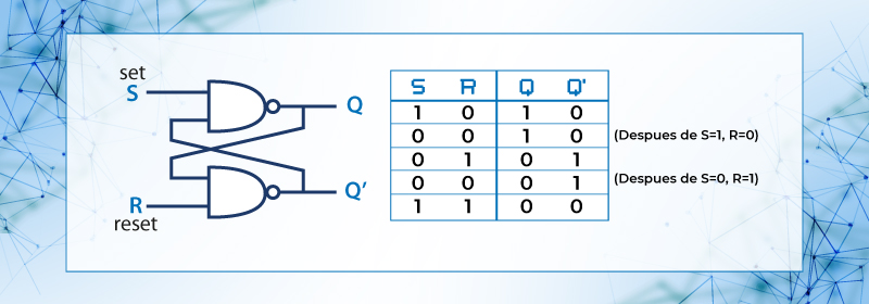 latch SR – NAND  y  Tabla de verdad.