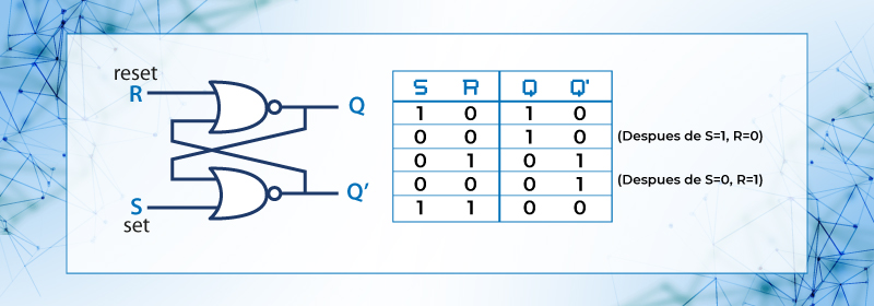 latch SR – NAND  y  Tabla de verdad.