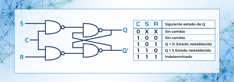 Tabla de verdad del latch SR con señal C de control