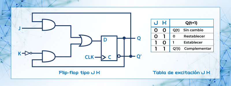 Diagrama de Flip-flop tipo JK
