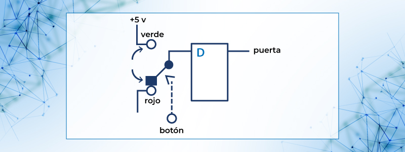 Circuito para  abrir y cerrar una puerta.