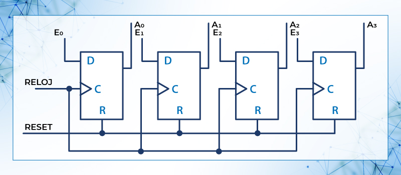 Registro de desplazamiento de 4 bits