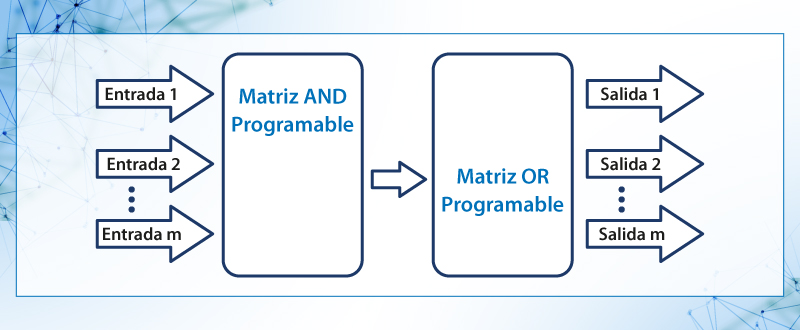 Diagrama de circuito programable PLA