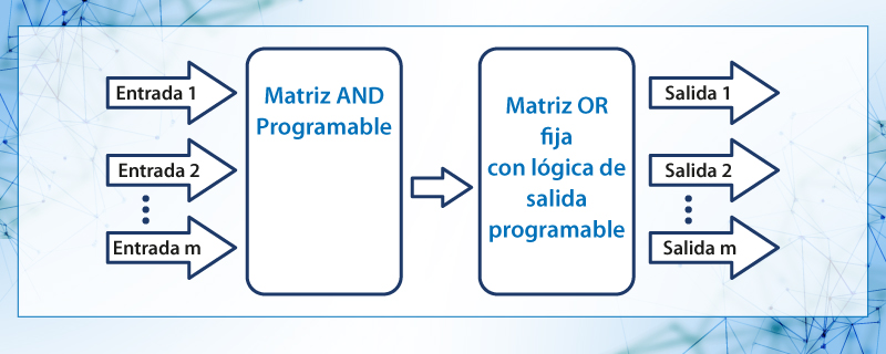 Diagrama de circuito programable PLA