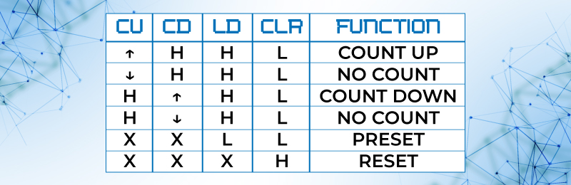 Tabla de funciones