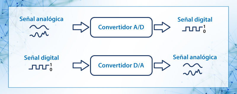 Diagrama esquematico de CAD y CDA
