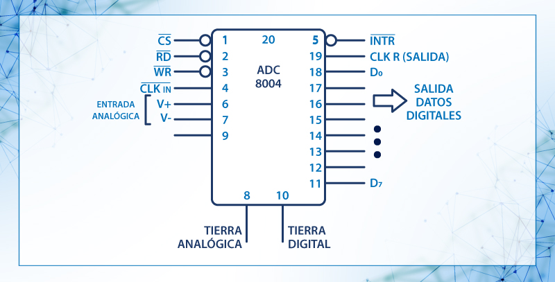 Diagrama esquemático  ADC 8004