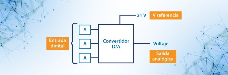 Circuito conversor