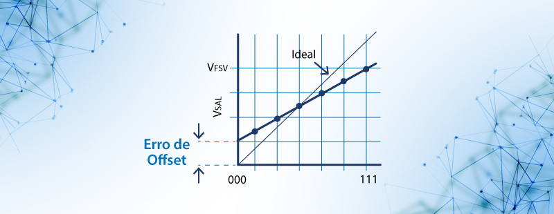 Error de offset