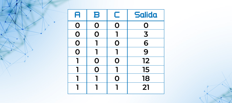 Tabla de verdad