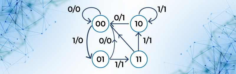 Diagrama de estados